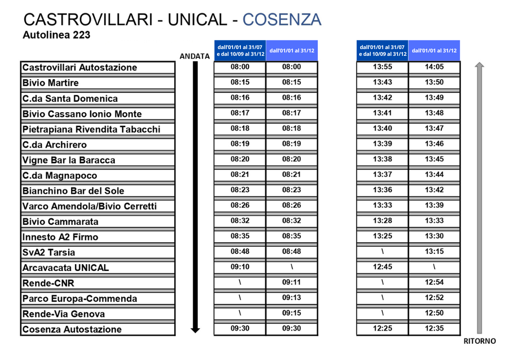 Ferloc- Orari-CV_UNIC_CS_periodo-scolastico